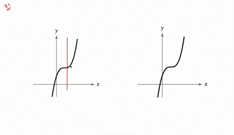 in-exercises-29-34-determine-if-the-graph-is-that-of-a-function-if-so-determine-if-the-function-is-3