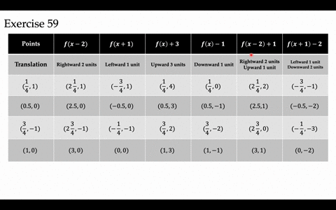given-the-graph-of-the-function-yfx-in-figure-32-draw-the-graph-with-the-corresponding-points-clearl