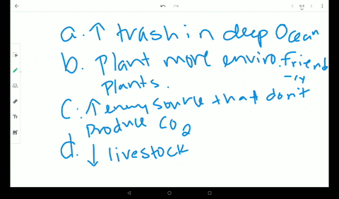 which-of-the-following-approaches-would-be-the-most-effective-way-to-reduce-greenhouse-carbon-dioxid