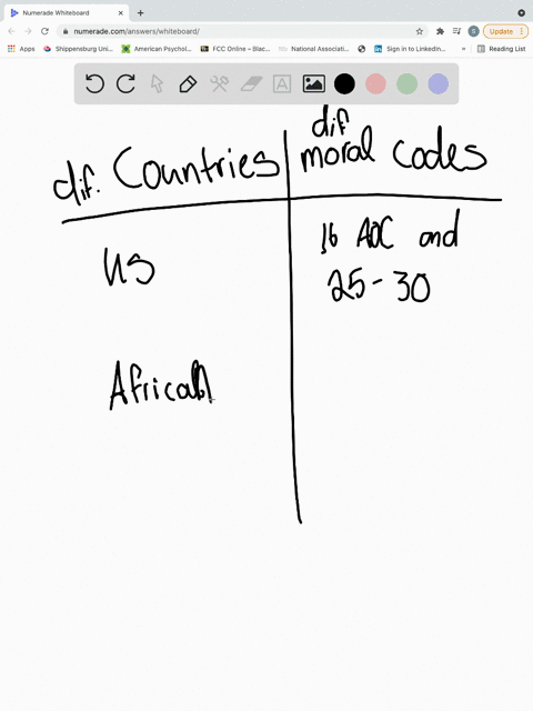 cross-cultural-studies-of-human-sexuality-help-counteract-_______-the-tendency-to-view-our-cultures-