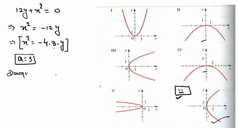 match-the-equation-with-the-graphs-labeled-mathbfi-ii-iii-mathrmiv-v-and-vi-give-reasons-for-your--6