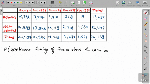 student-admissions-are-based-on-the-following-table-which-shows-the-profile-by-the-math-section-of-3