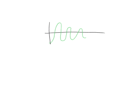 modeling-spring-motion-consider-the-spring-in-figure-46-but-assume-that-because-of-friction-and-ot-4