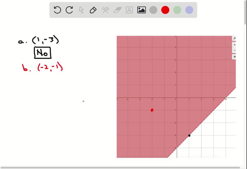 solved-a-linear-inequality-has-been-graphed-determine-whether-each