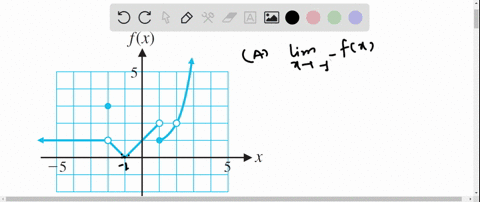 a-lim-_x-rightarrow-2-fx-b-lim-_x-rightarrow-2-fx-c-lim-_x-rightarrow-2-fx-d-f-2-e-is-f-continuous-a