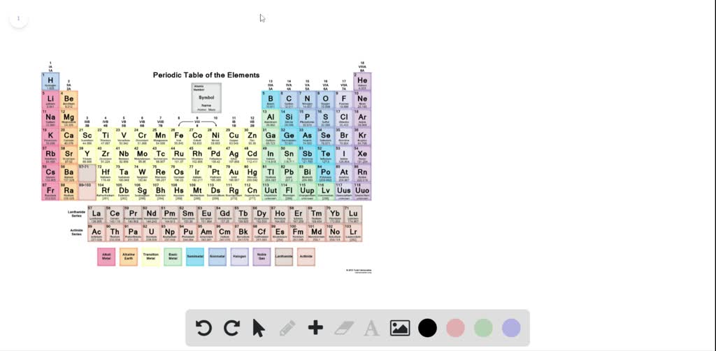What are the first 20 elements in order?