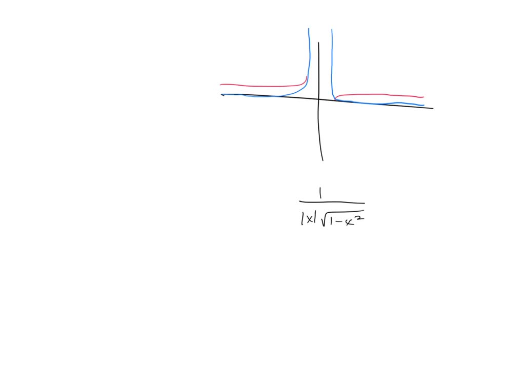 Solvedanalyze And Sketch A Graph Of The Function Identify Any Relative Extrema Points Of 8150