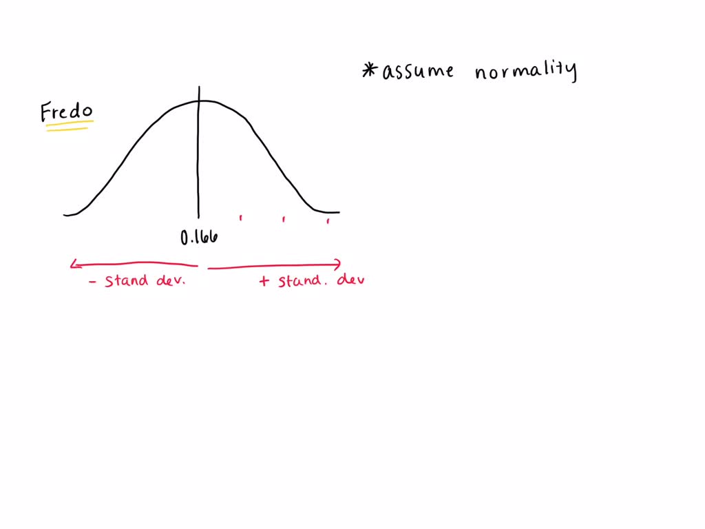 SOLVED Baseball Player Batting Average Team Batting Average Team