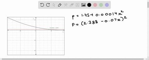 the-supply-and-demand-curves-for-a-business-dealing-with-wheat-are-supply-p145000014-x2-demand-p23-2