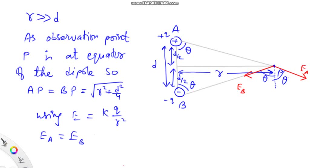 The Figure Shows An Electric Dipole What Is The Magn SolvedLib