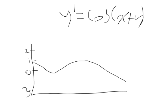use-a-computer-to-draw-a-direction-field-for-the-given-differential-equation-get-a-printout-and-sk-2