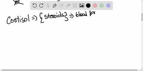 what-types-of-hormones-are-synthesized-in-the-adrenal-glands-and-are-involved-in-various-regulatory-