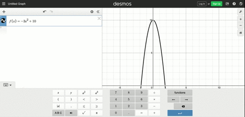 use-2-to-find-the-slope-of-the-tangent-line-to-the-graph-of-the-function-at-the-given-value-of-x-f-2