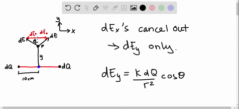 a-uniformly-charged-ring-of-radius-100-mathrmcm-has-a-total-charge-of-750-mu-mathrmc-find-the-elec-4