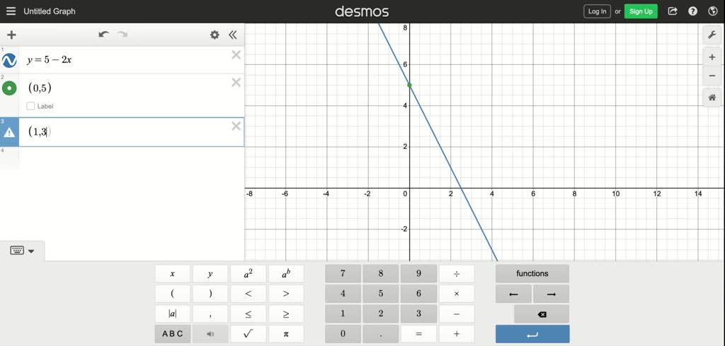 Solved:sketch The Graph Of The Equation By Point Plotting. Y=5-2 X