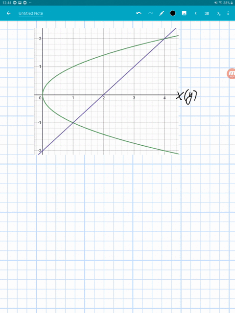 sketch-the-region-bounded-by-the-graphs-of-the-functions-and-find-the-area-of-the-region-fyy2-gyy2