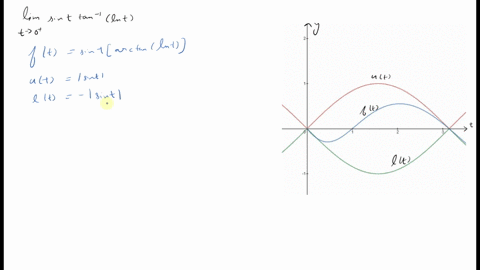in-exercises-7-16-evaluate-using-the-squeeze-theorem-lim-_t-rightarrow-0-sin-t-tan-1ln-t