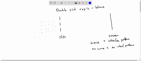 if-electrons-behaved-only-like-particles-and-not-like-waves-would-you-observe-an-interference-patter