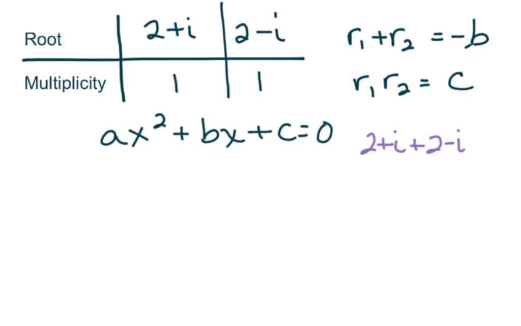 solved-let-a-n-be-the-leading-coefficient-a