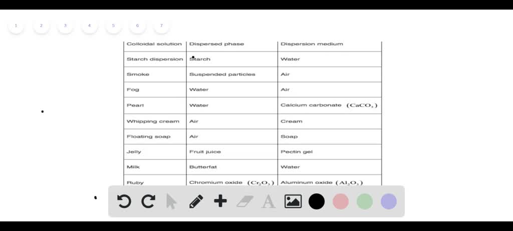 solved-identify-the-dispersed-phase-and-the-dispersion-medium-in-each