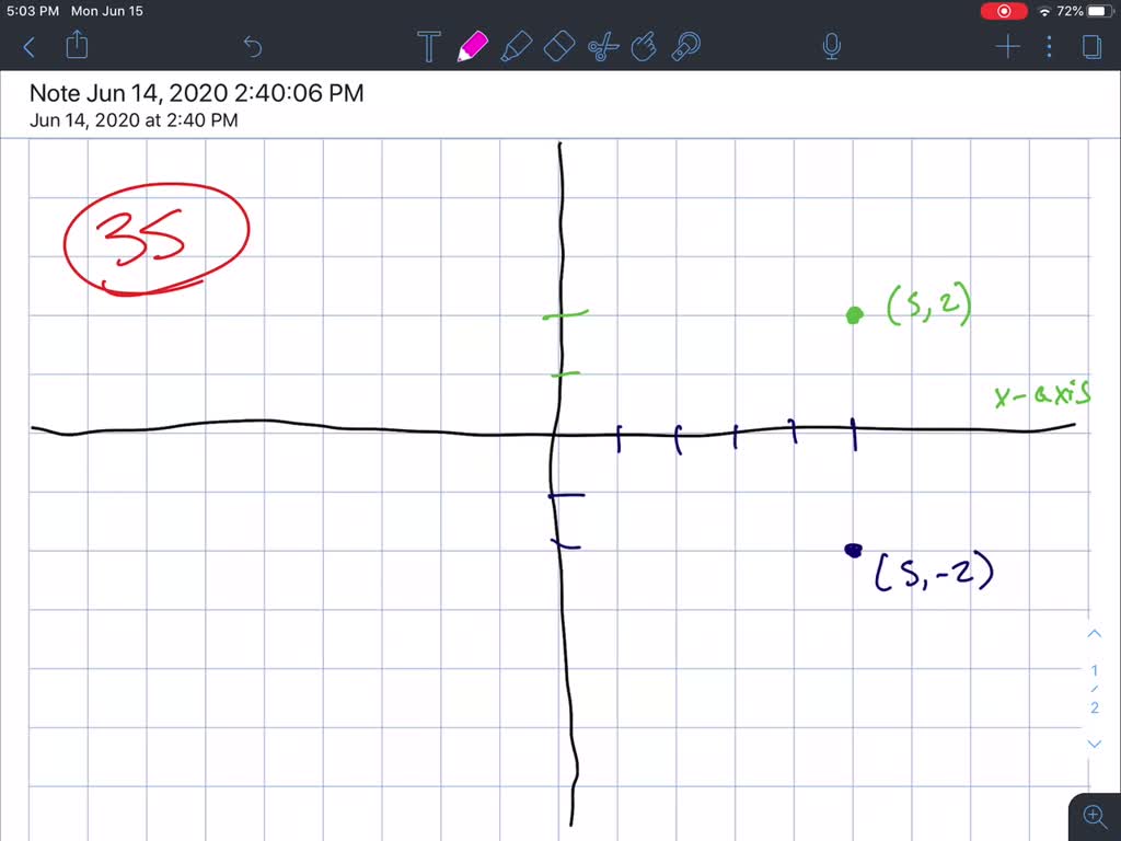 SOLVED:Plot Each Point. Then Plot The Point That Is Symmetric To It ...