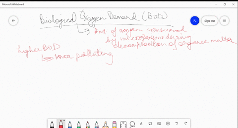 three-water-samples-namely-river-water-untreated-sewage-water-and-secondary-effluent-discharged-from
