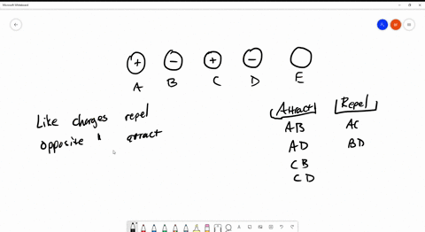 five-conducting-spheres-are-charged-as-shown-all-have-the-same-magnitude-net-charge-except-mathrme-w