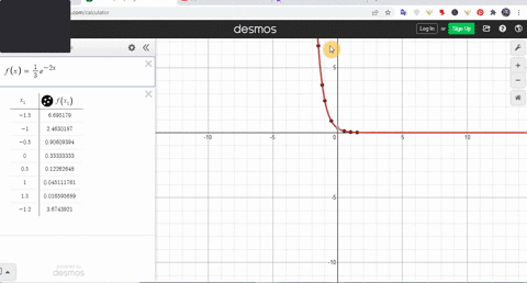 plot-a-graph-of-yfrac13-mathrme-2-x-over-the-range-x-15-to-x15-determine-from-the-graph-the-value-of