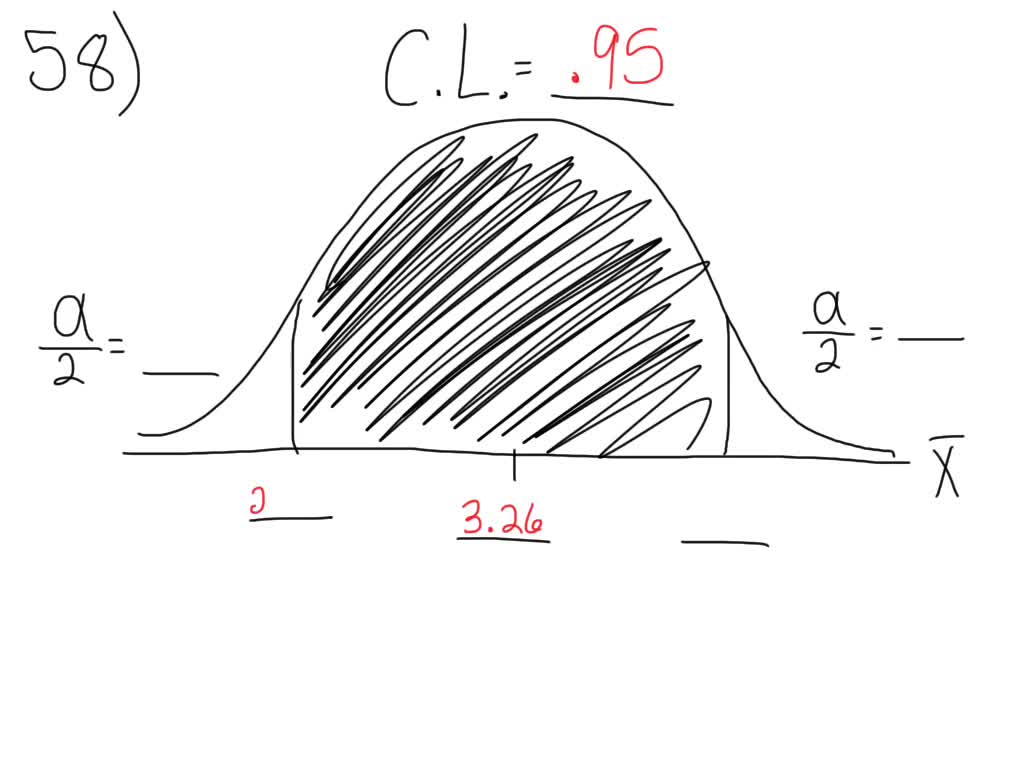 solved-fill-in-the-blanks-on-the-graph-with-the-areas-upper-and-lower