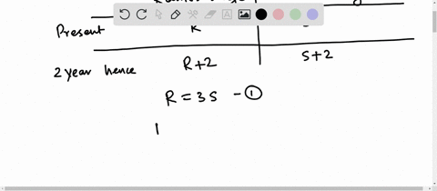 SOLVED:Select The Correct Alternative From The Given Choices. Ramesh Is ...