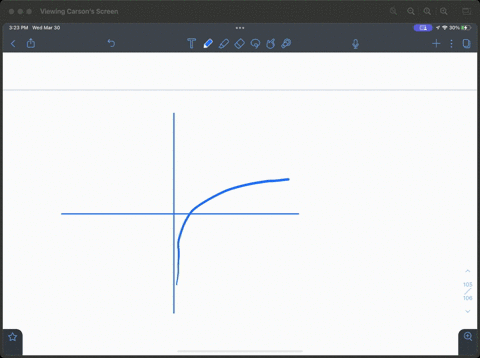 sketch-graphs-of-the-given-functions-and-compare-the-graphs-fxln-2-x-text-and-gxln-x2