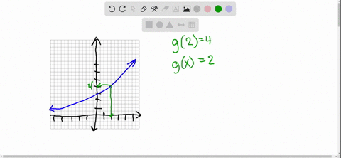 given-the-function-gx-graphed-here-a-quad-evaluate-g2-b-solve-gx2