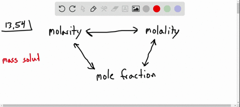 you-want-to-convert-among-molarity-molality-and-mole-fraction-of-a-solution-you-know-the-masses-of-s