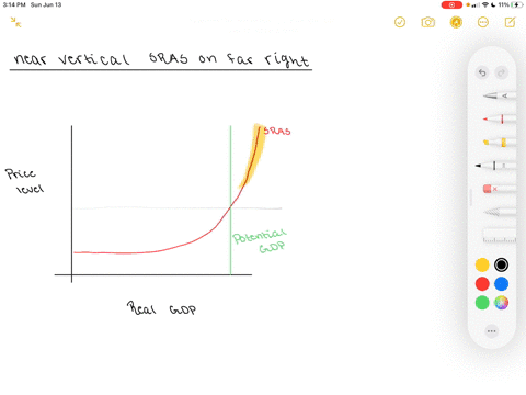 briefly-explain-the-reason-for-the-near-vertical-shape-of-the-sras-curve-on-its-far-right-2