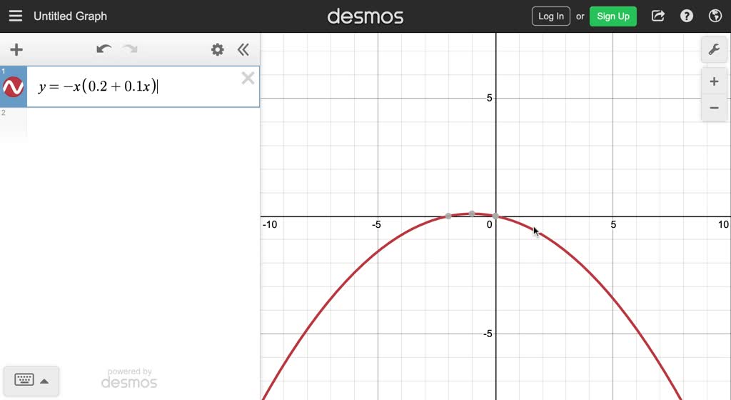 SOLVEDUse a graphing calculator to determine the coordinates of the