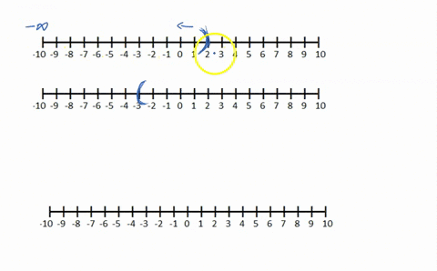 two-sets-are-specified-by-graphs-graph-the-intersection-of-the-two-sets-10