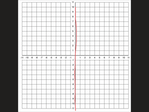 reflect-the-figure-with-the-given-vertices-across-the-given-line-a-32-b02-c-20-y-text-axis