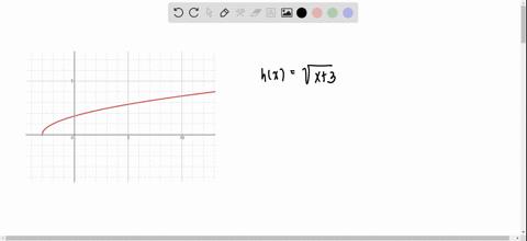 graph-each-function-by-hand-then-describe-the-relationship-between-the-function-that-you-graphed-a-4