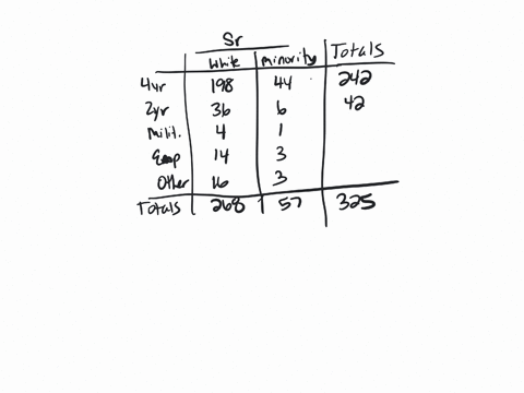 seniors-prior-to-graduation-a-high-school-class-was-surveyed-about-its-plans-the-following-table-d-2