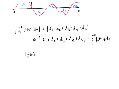 a-for-the-function-f-shown-in-the-graph-verify-graphically-that-the-following-inequality-holds-b-pro