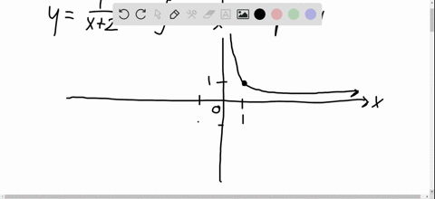 SOLVED:(a) How is the graph of y=2 \sin x related to the graph of y ...