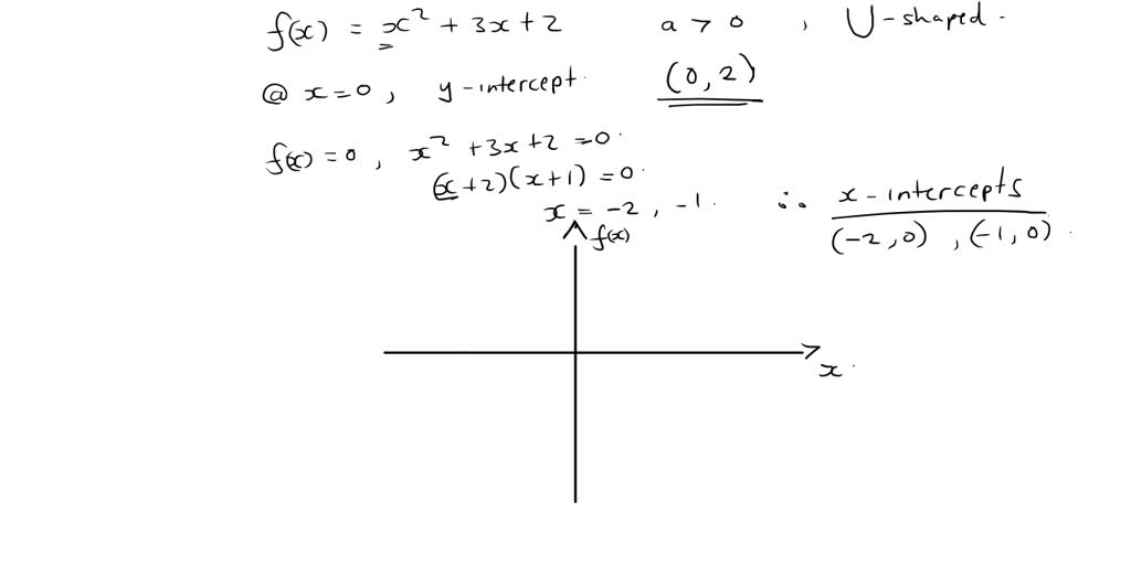 Sketch the graphs of the quadratic functions, indicating the ...