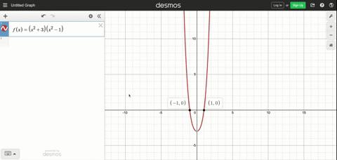 summarize-the-pertinent-information-obtained-by-applying-the-graphing-strategy-and-sketch-the-gra-49