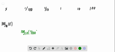 fill-in-the-missing-entries-in-each-table-beginarrayccccccx-frac1100-frac110-1-10-100-hline-log-_10x