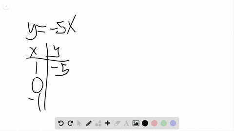 find-three-ordered-pair-solutions-by-completing-the-table-then-use-the-ordered-pairs-to-graph-the--4