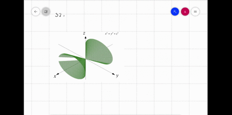 sketch-the-surfaces-in-exercises-13-76-y2z2x2