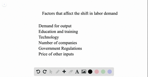 name-some-factors-that-can-cause-a-shift-in-the-demand-curve-in-labor-markets