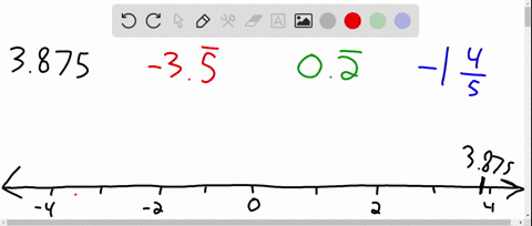 graph-the-given-numbers-on-a-number-line-3875-3-overline5-0-overline2-1-frac45-graph-cant-copy