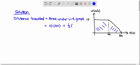 the-velocity-of-a-car-is-plotted-as-shown-determine-the-total-distance-the-car-moves-until-it-stop-2