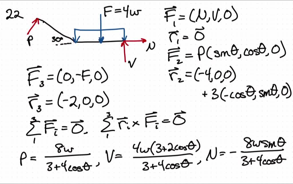 If the intensity of the distributed load acting on the beam is w=3 kN ...